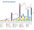 $1 Billion VR/AR Investment In Last Quarter