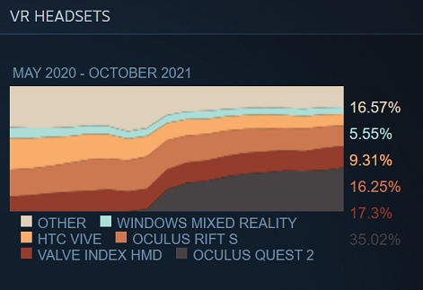 Best PC VR Games: 25 Titles On Steam & Oculus (Summer 2023)